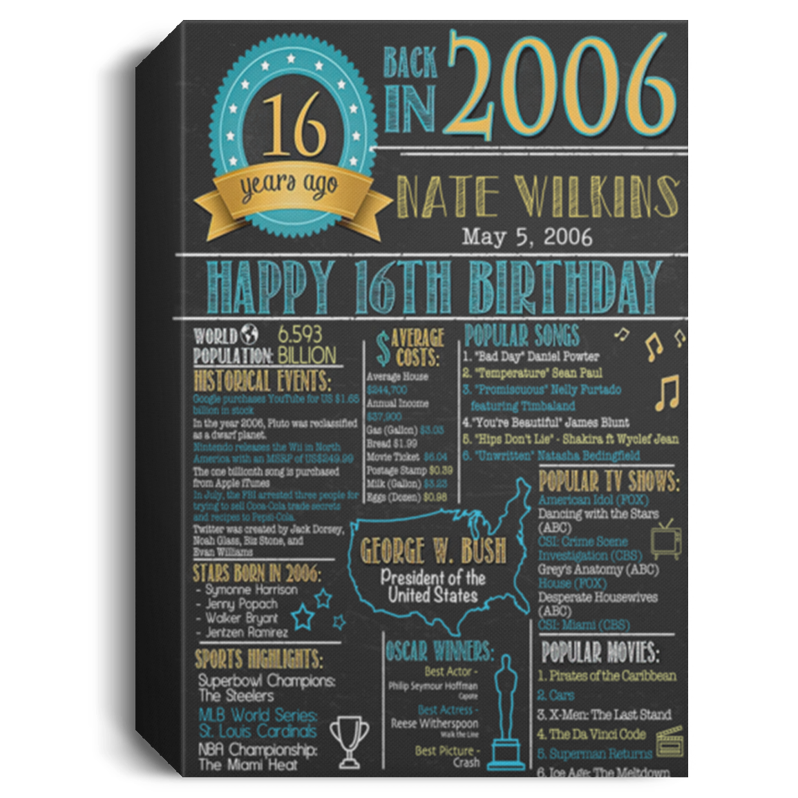 cv812 Nate 113-2514699-7716251_Wilkins CANPO15 Deluxe Portrait Canvas 1.5in Frame