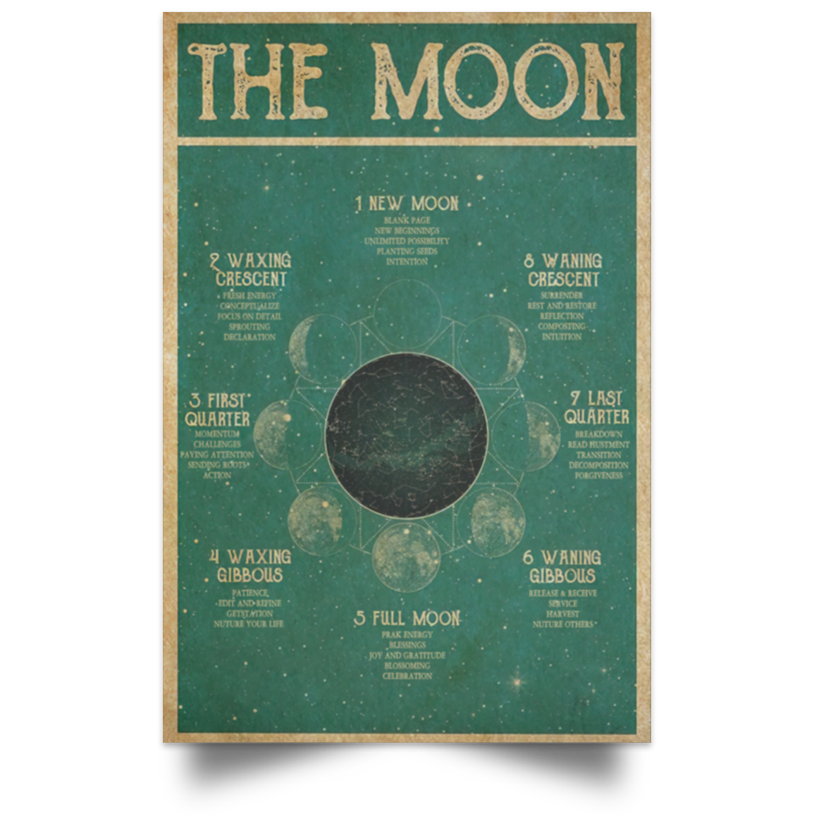 Paper Poster Moon Phase Meaning Star Map Celestial Constellation – Gift Family Unisex Awesome On Birthday, Decor Home Durable POSPO Satin Portrait Poster