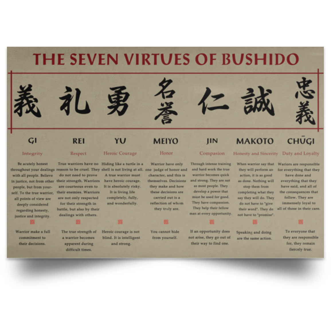 Greatest Quote Wall Paintings The Seven Virtues of Bushido Samurai Gi Rei Yu Meiyo Jin Makoto Chugi Family Friend Awesome Gifts Birthday Decor Home, Wall Art Durable Print 32x48 POSLA Satin Landscape Poster
