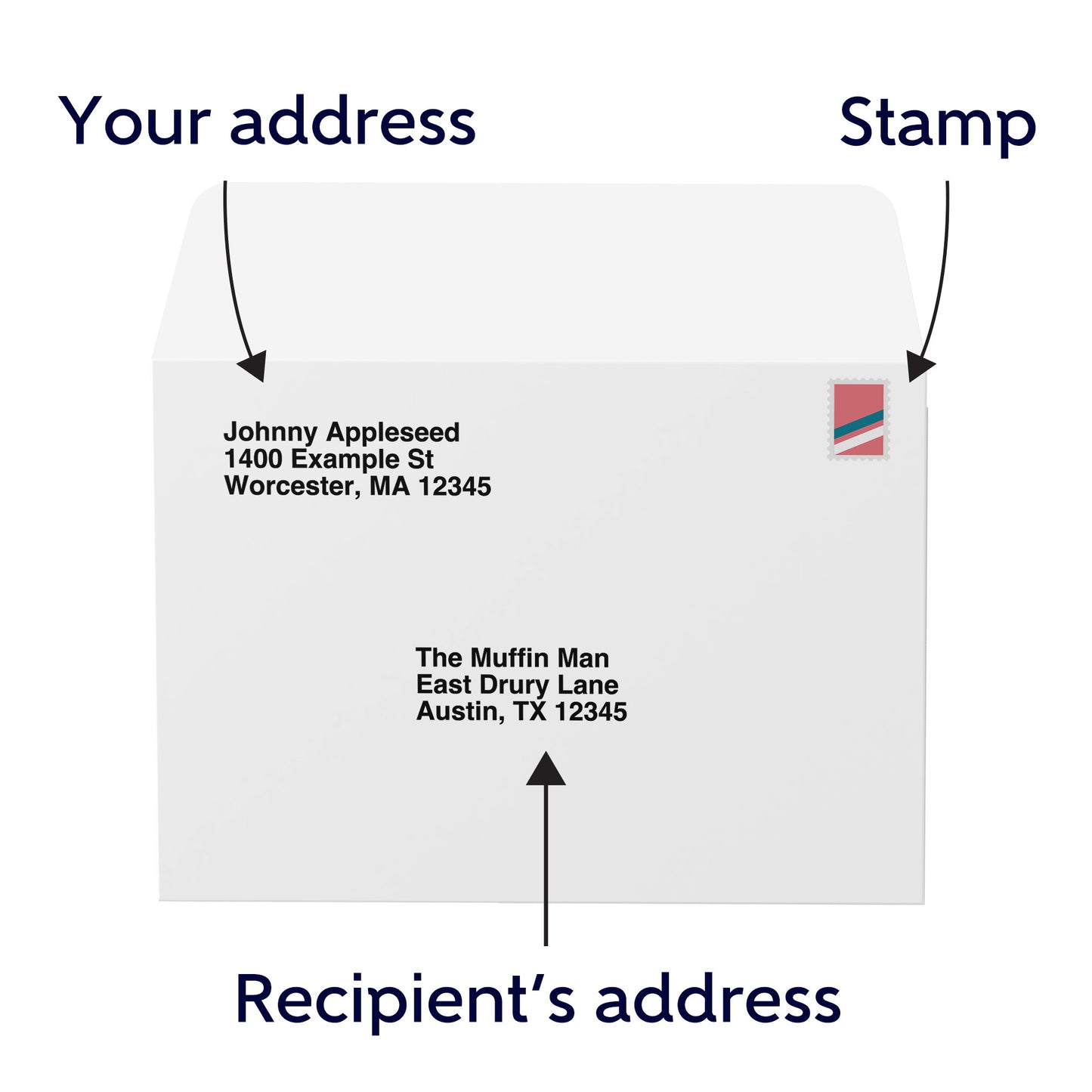 Vip test Flat card