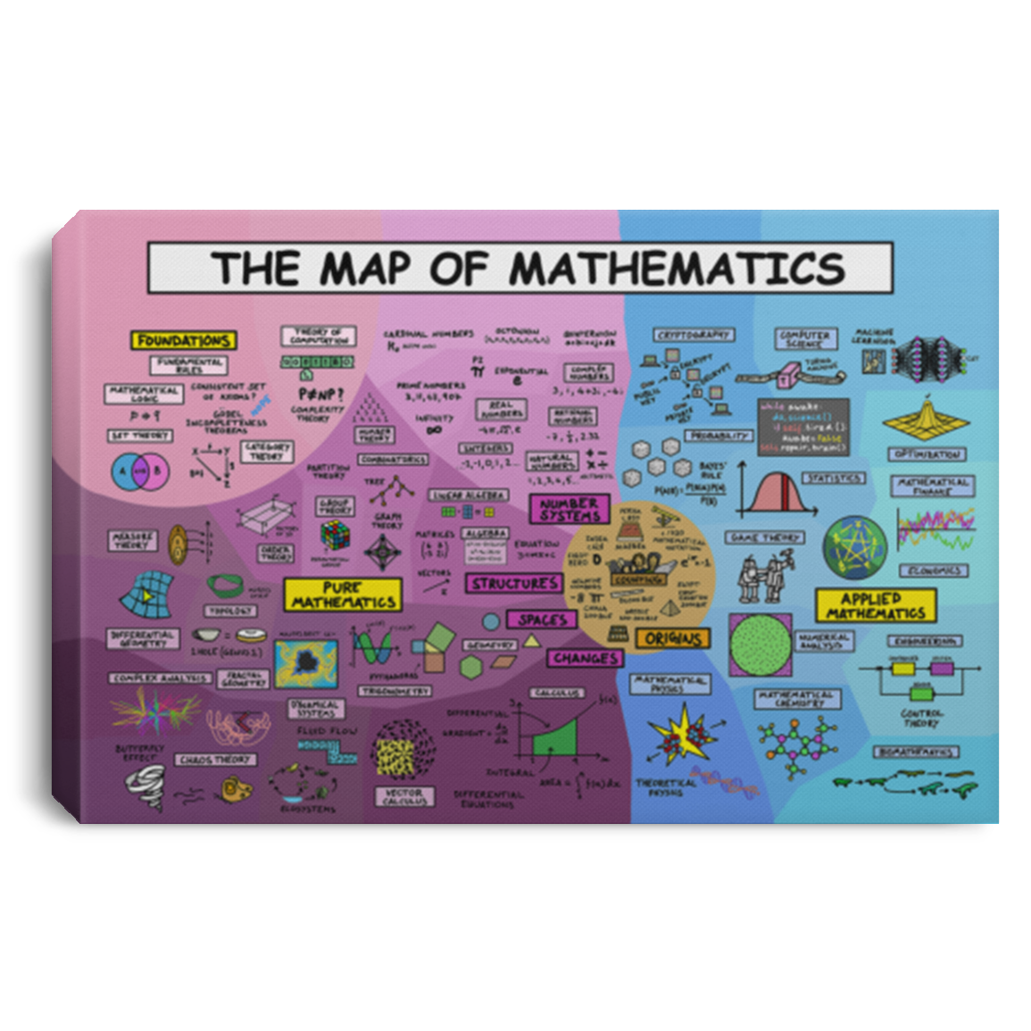 Greatest Quote Framed Canvas The Map of Mathematics Gallery Wrapped - Home DecorFamily Friend Awesome Gifts Birthday Decor Home Durable Print 24x36 CANLA75 Landscape Canvas .75in Frame