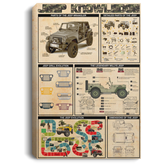 poster_jeepknowledge_ngl_1512_01 Amazing Framed Canvas Jeep Knowledge Gallery Wrapped - Camo Jeep Lover Gift Home DecorFamily Friend Awesome Gifts Birthday Decor Home Durable Print 16x24