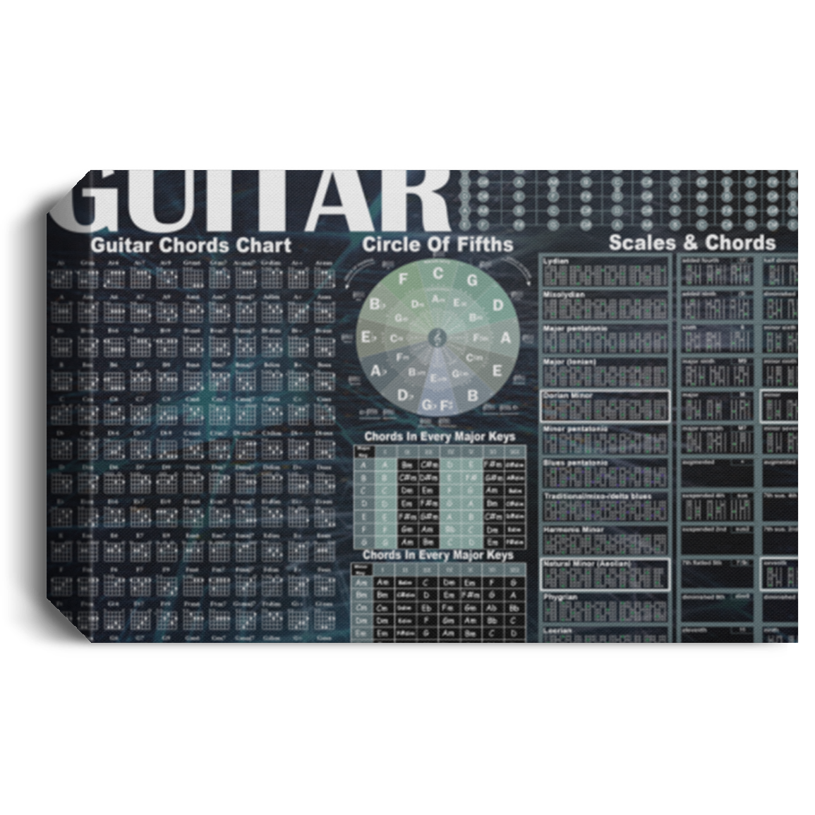 Quote Guitar Chord Art, Guitar Canvas, Guitar Poster, Guitar Chord Chart Wall Art, Guitar Chords Poster, Musician Canvas Art Wall Art Gift Family Unisex Awesome On Birthday, Decor Home CANLA15 Deluxe Landscape Canvas 1.5in Frame