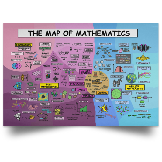 Novelty Wall Paintings The Map of Mathematics Gallery Wrapped – Home DecorFamily Friend Awesome Gifts Birthday Decor Home Durable Print 32x48 POSLA Satin Landscape Poster