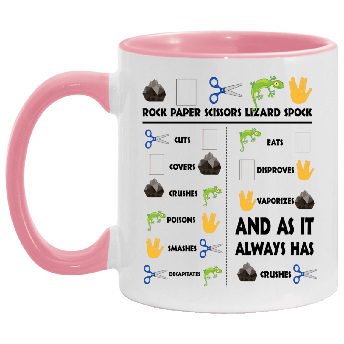 Quote Coffee Mug Rock Paper Scissors Lizard Spock – Funny Hand Sign Game Accent Mug On Birthday Gift Hot Cold Coffee Mug Holder Capacity and Perfect Size 2 Side, 11 oz White - Pink AM11OZ Accent Mug