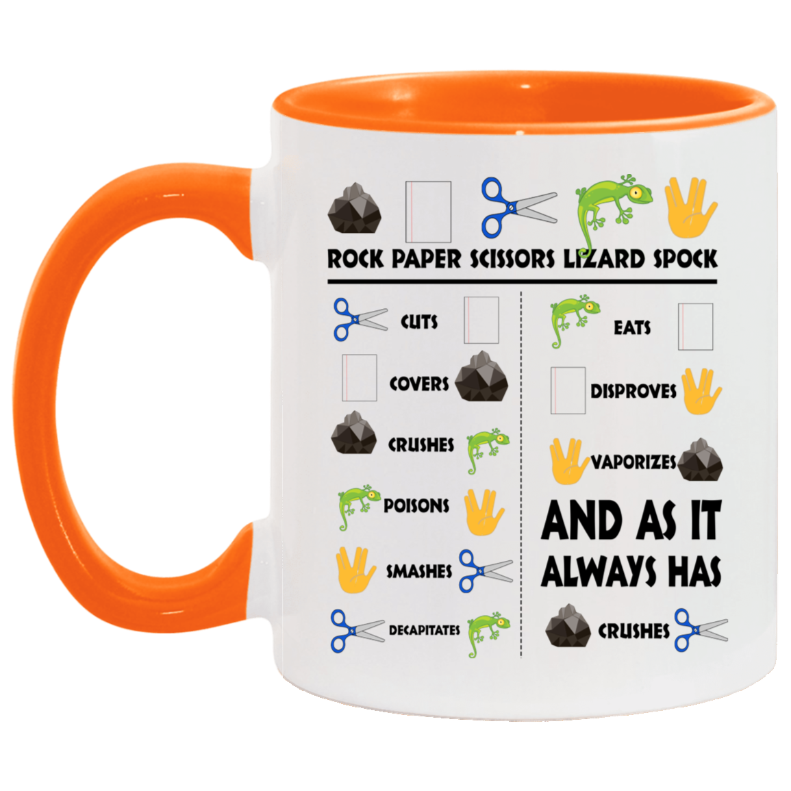Quote Coffee Mug Rock Paper Scissors Lizard Spock – Funny Hand Sign Game Accent Mug On Birthday Gift Hot Cold Coffee Mug Holder Capacity and Perfect Size 2 Side, 11 oz White - Pink AM11OZ Accent Mug