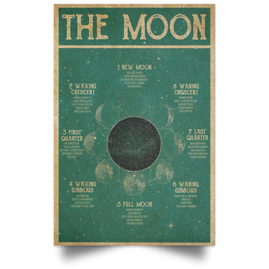 Paper Poster Moon Phase Meaning Star Map Celestial Constellation – Gift Family Unisex Awesome On Birthday, Decor Home Durable POSPO Satin Portrait Poster